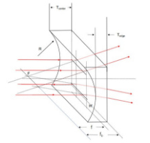 1f5623f8b77f94212968c7c30e941ce