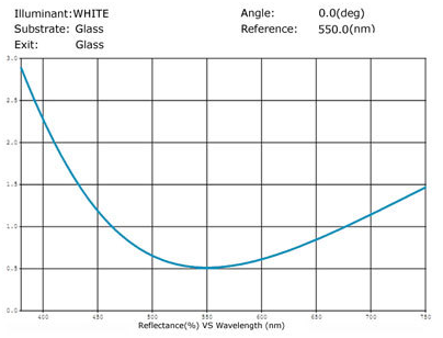 45c64619f5c47ad0f0ddbcb06899c35